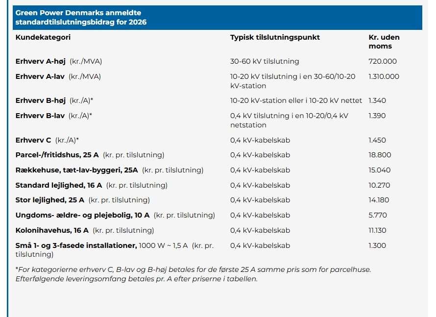 tilslutningsbidrag 2026
